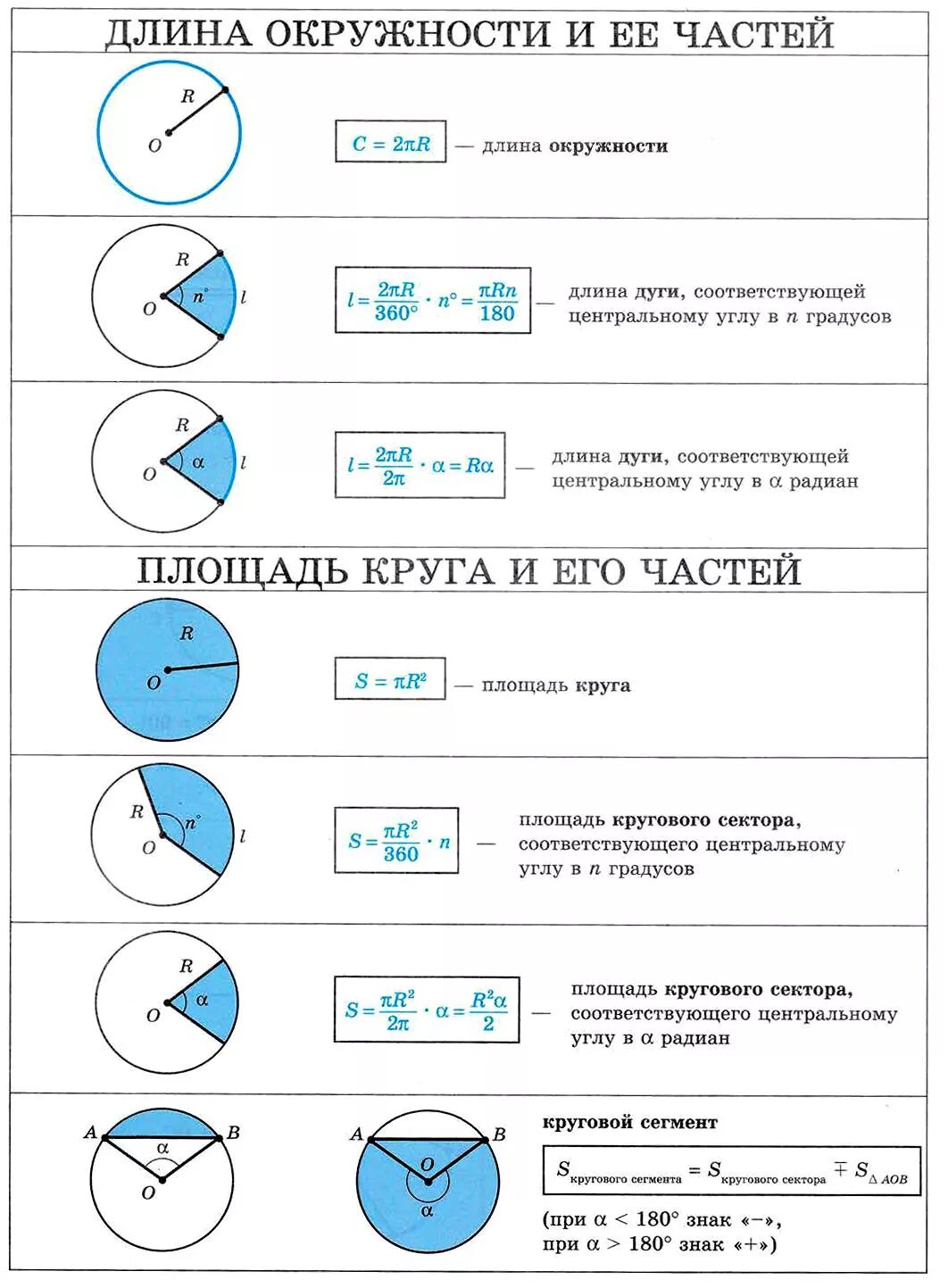 Формула площади круга все формулы. Формулы длины окружности и площади круга. Формула площади части окружности. Длина окружности и площадь круга все формулы.