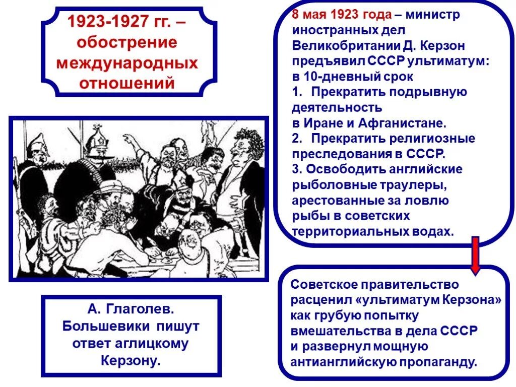 Внешняя политика СССР В 1920-1930-Е гг. Международные отношения в 1920-е гг. Международные отношения 1920-1930 годы. Внешняя политика СССР В 1920-1930 гг.