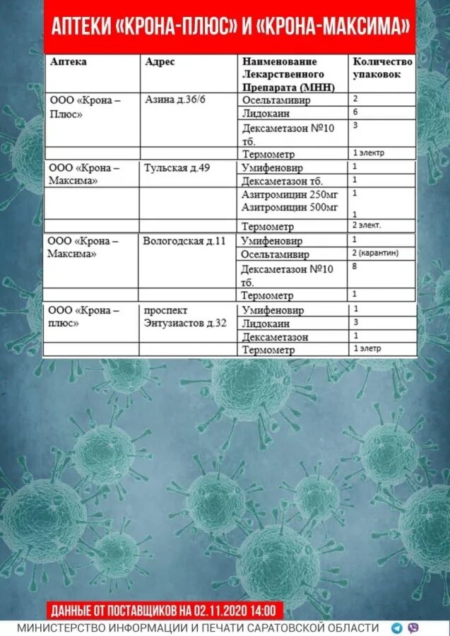 New list 3