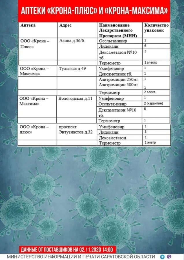 Перечень лекарств от коронавируса. Перечень лекарств в аптеке. Список лекарств в аптеке. Необходимый перечень лекарств в аптеке.