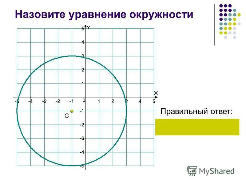 Тест по теме уравнение окружности. Уравнение окружности задачи. уравнение окружности 9 класс. уравнение окружности 9 класс задачи. задания на уравнение окружности 9 класс.