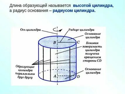 Длина образующей цилиндра называется радиусом