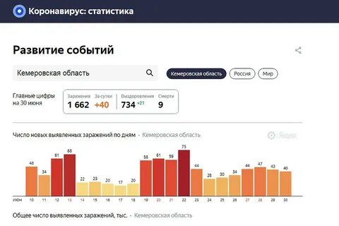 Последние развития событий