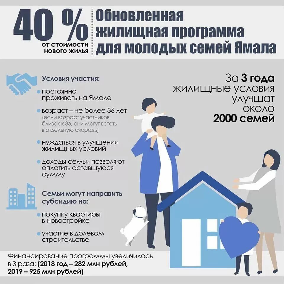 Молодая семья программа 2023 условия получения. Улучшение жилищных условий программа. жилищная субсидия от государства для молодой семьи. выплаты на улучшение жилищных условий. улучшение жилищных условий семья.