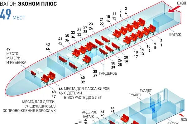 Не совпадают места по ходу движения на сайте и в реальности. Купил место по ходу