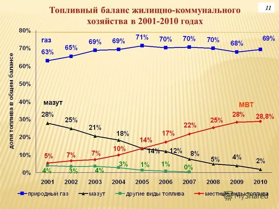 топливный баланс