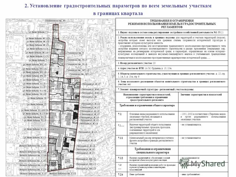 Градостроительный регламент. Режимы использования земель и градостроительные регламенты. Режимы использования земель и градостроительные регламенты. Применение градостроительного регламента. Градостроительный регламент градостроительный план.
