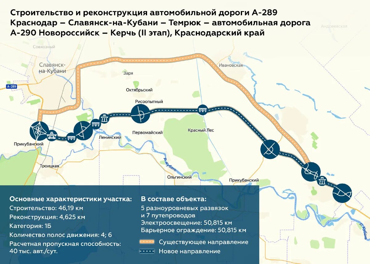 Новая трасса Краснодар Крымский мост на карте Краснодарского. Новая трасса Краснодар Крым схема. Новая трасса Славянск на Кубани Крымский мост. А-289 Краснодар Славянск-на-Кубани Темрюк.