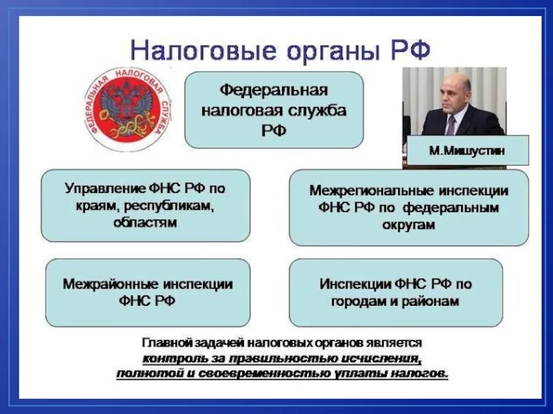 Налоговый фонд рф