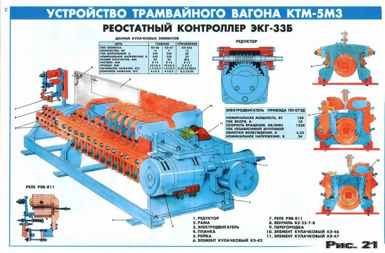 Реостатный контроллер КТМ 5м3. Реостатный контроллер КТМ 5. Кулачковый вал реостатного контроллера 1кс.009. Реостатный контроллер 1кс 009.