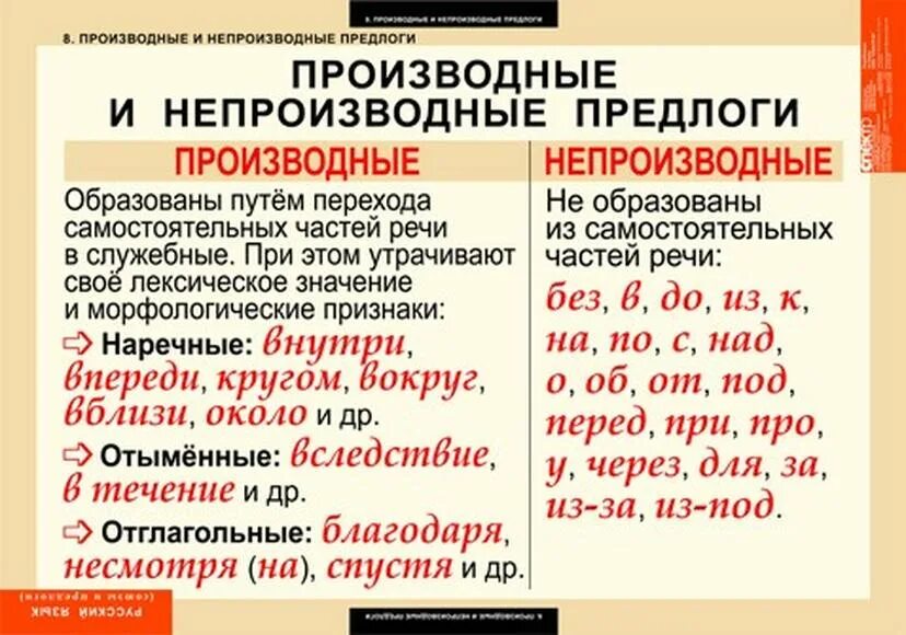 Как отличить производные от непроизводных. Правописание производных и не производных предлогом. Правописание предлогов производные и непроизводные предлоги. Производные и непроизводные предлоги правило. Таблица правописание производных предлогов 10 класс.