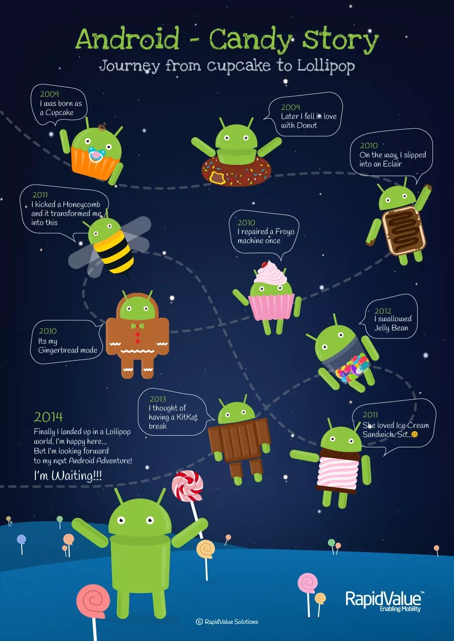 Android версии поддержка. Эволюция андроид. android версии. система андроид. картинки версий андроида.
