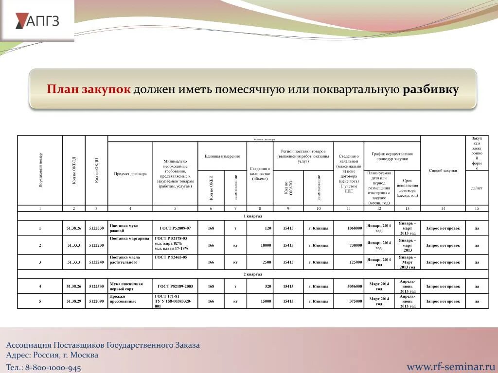 План закупки товаров. План закупок. План-график закупок по 44 фз форма. Таблица план закупок и план-график закупок. План закупок.