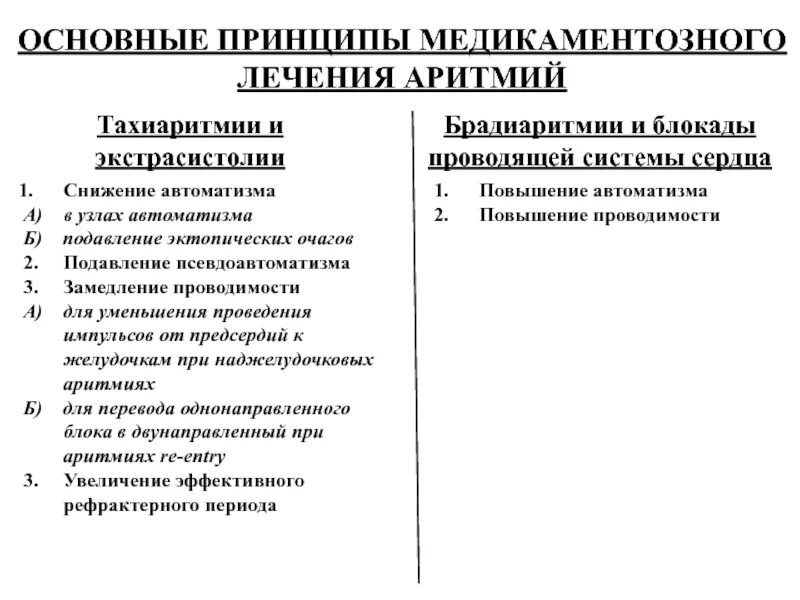 Тахиаритмия помощь