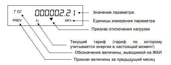 Как снять показания по счетчику электроэнергии.