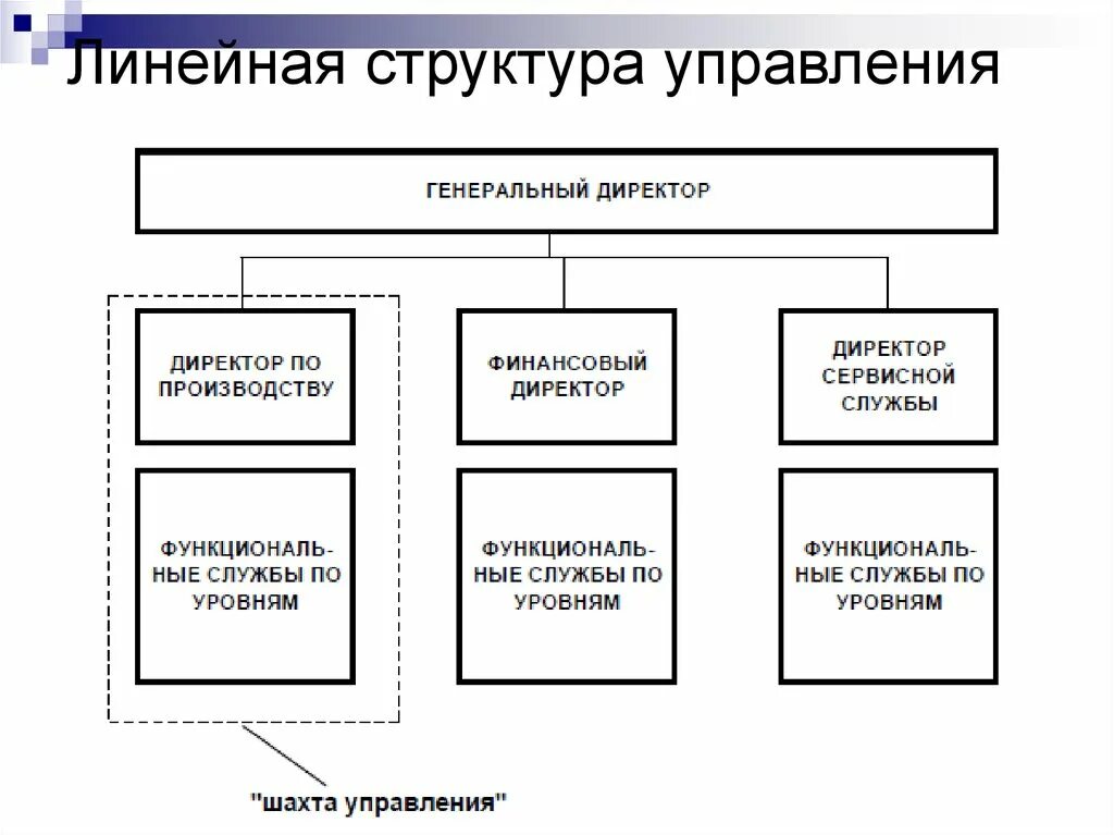 Органы управления ценами