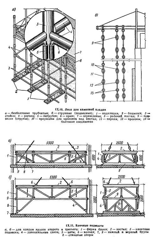 Подмости для кирпичной кладки схема. Леса и подмости для каменной кладки. Схема строительных лесов металлических безболтовых. Универсальные самоустанавливающиеся пакетные подмости.