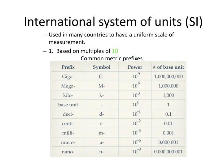 Unit int. International system of units. the (international) system of units (si). system international си. si units of measurement.