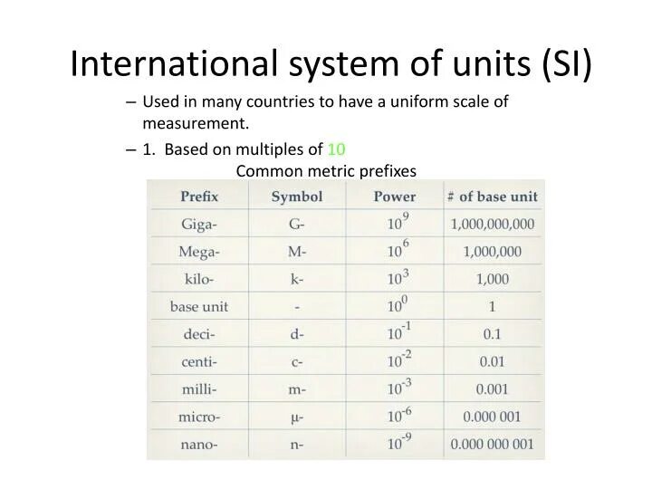 International System of Units. The (International) System of Units (si). System International си. Si Units of measurement.