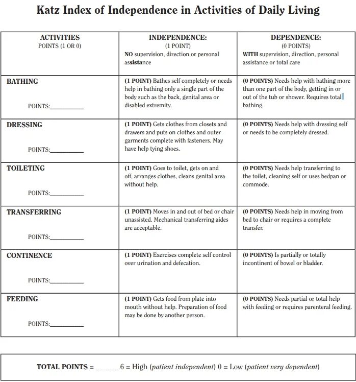 Activity points. Activity points