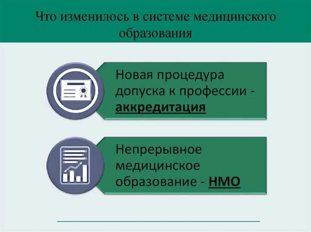 Тест аккредитация сестринское дело 2024. Непрерывное медицинское образование. Аккредитация НМО. НМО аккредитация медсестер. Документы для аккредитации медицинских сестер.