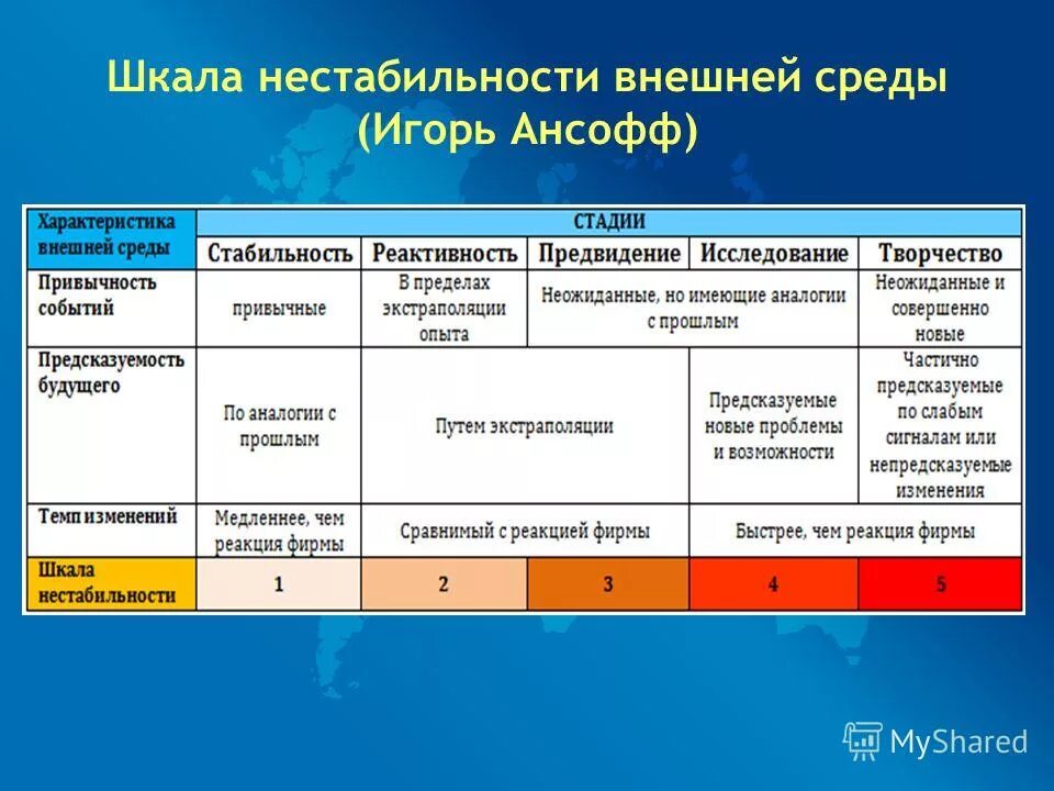 нестабильность внешней среды. нестабильность внешней среды. факторы расслоения общества. стратегии международного маркетинга. нестабильность внешней среды.