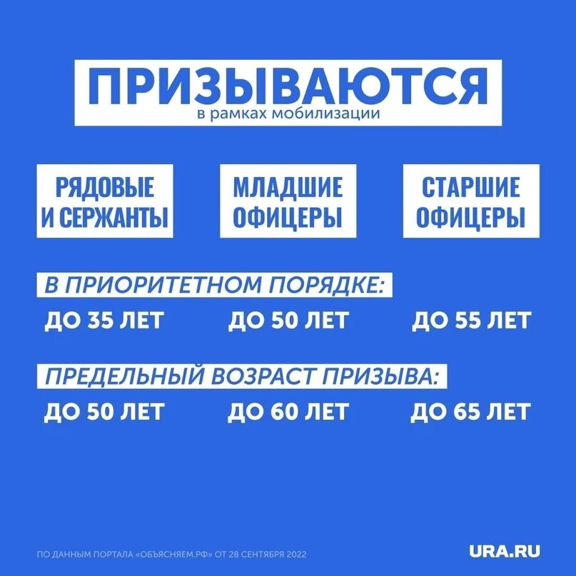 Новые возраста мобилизации