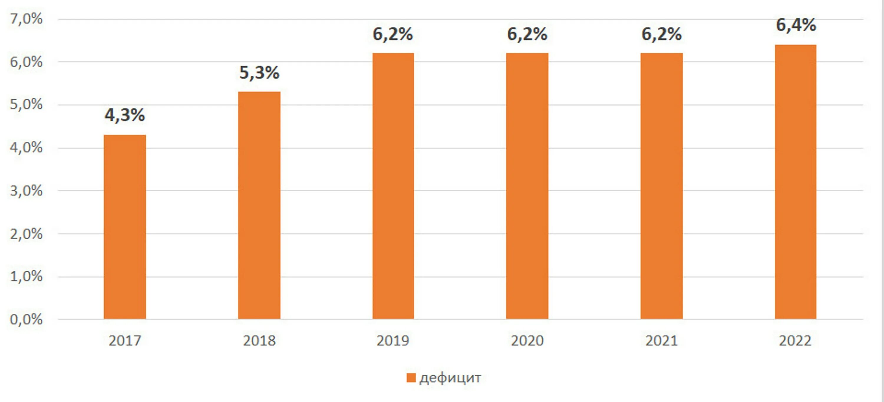 бюджет 2021. йододефицит в россии статистика. дефициты 2021. дефицит госбюджета россии по годам. дефициты 2021.