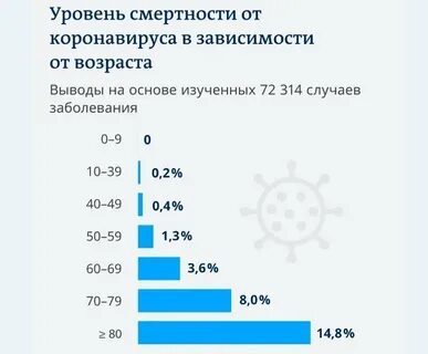 Сколько в мире умерших коронавируса