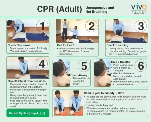 How to perform CPR. CPR расшифровка. What CPR. Cpr перевод