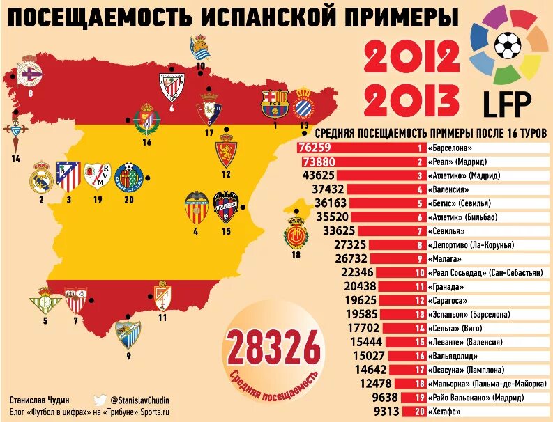 Сколько получают футбольные. Испанские футбольные клубы на карте. Клубы Испании. Карта футбольных клубов Испании на карте. Испанские футбольные клубы по городам.