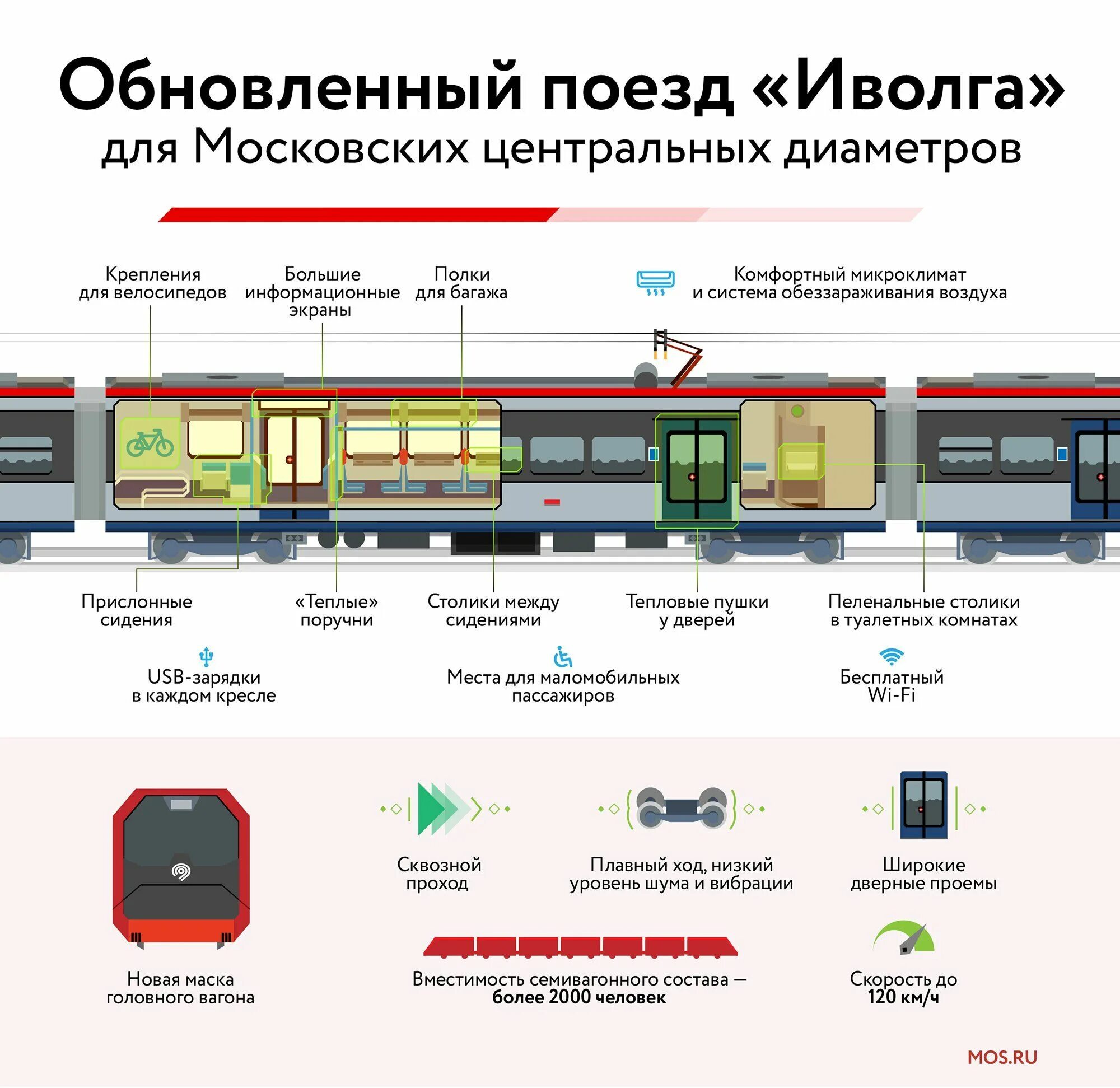 Мцд2 расписания