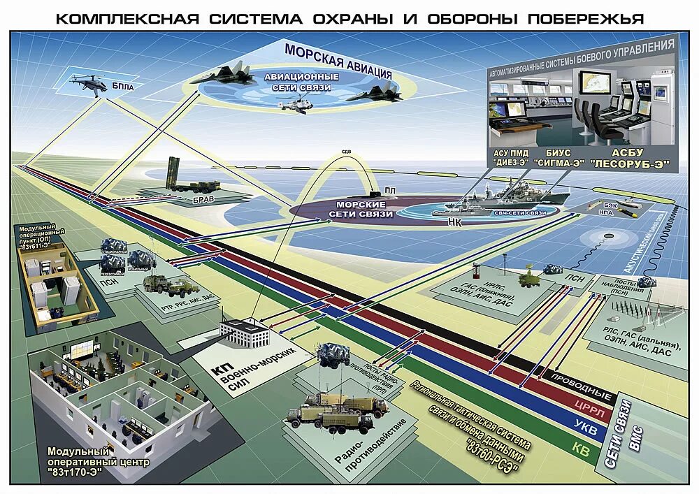 Береговое наблюдение