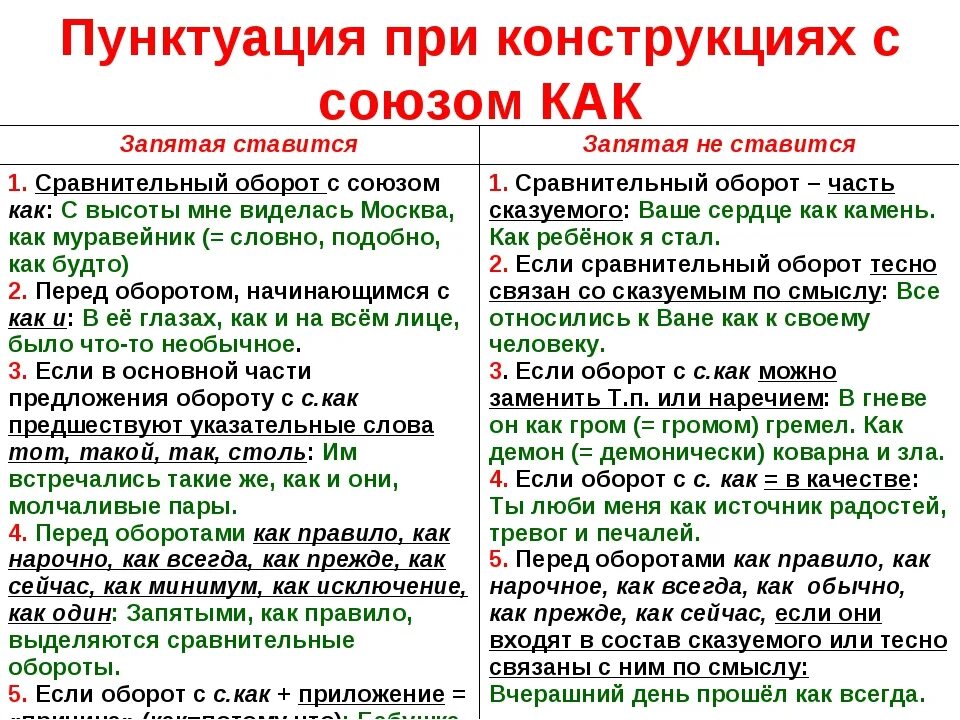 После какого оборота не ставится запятая. Правила постановки запятой перед союзом как. Перед как ставится запятая. Когда ставится запятая перед КК. Когда перед как не ставится запятая.