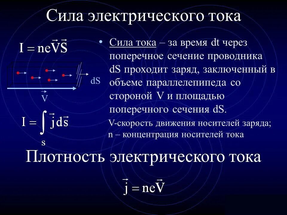 Произведение ток время. Сила электрического тока. Сила електрическог отока. Ток сила тока. Электрический ток сила тока.