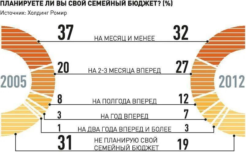 Семейный бюджет пенсионеров. Статистика доходов и расходов семейного бюджета РФ. Статистика семейного бюджета в России. Статистика доходов семей в России. Семейный бюджет в России.