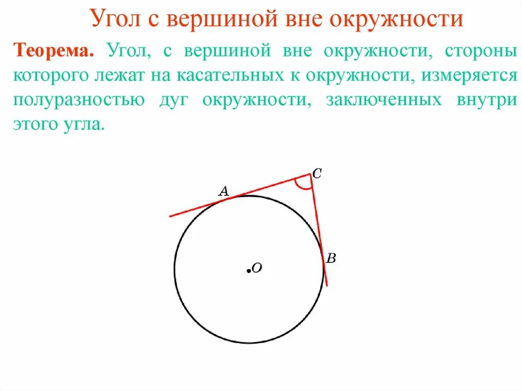 Теорема о центральном угле окружности. Угол с вершиной вне окружности. Уго с вершиной ве окружности. Углы связанные с окружностью. Угол лежащий вне окружности.