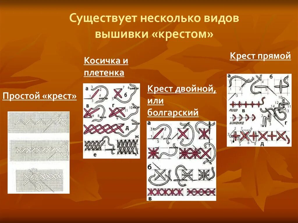 Вышивание какое бывает