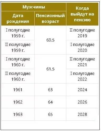 Пенсия родившихся в 1967 году