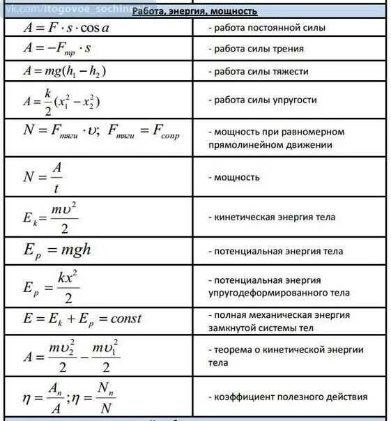 Как решать формулы по физике. Механика формулы по физике егэ. формулы механики физика егэ 2025. механика в физике основные формулы. механика физика формулы для егэ.