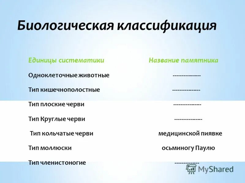 человек индивид личность индивидуальность. биологические единицы. виды доз. функции популяции. биологические единицы.