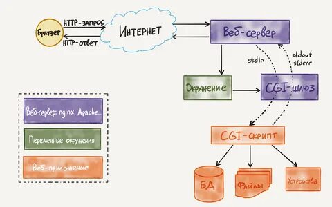 Php mapping