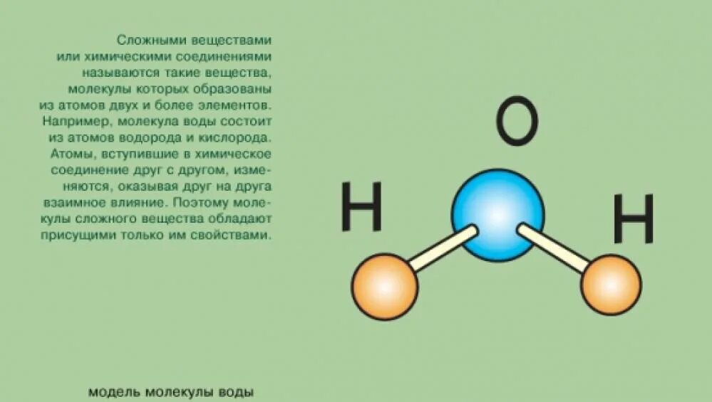 Как расположены атомы в химических соединениях. Молекула воды. Строение молекулы воды. Сложные молекулы. Химическое соединение воды.