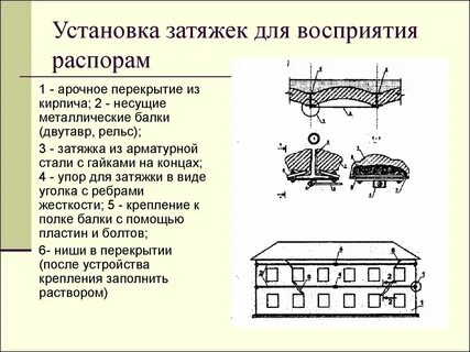 Затяжки металлические