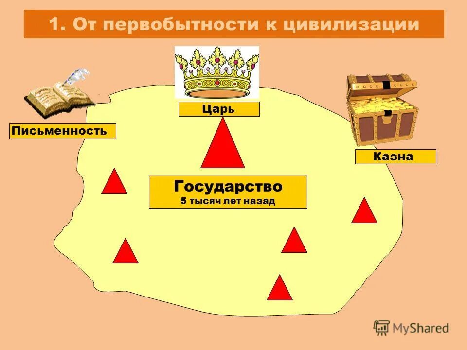 State civilizations. Цива 6. State civilizations. Civilization киев город. Civilization 6 города.
