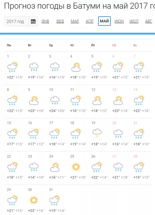 Погода в маею. Батуми климат. Батуми климат по месяцам. Погода на май. Батуми температура.