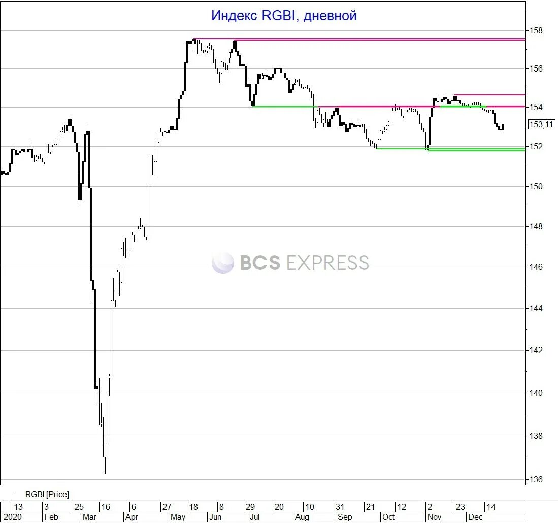 Обвал рубля после выборов. Рубль в перспективе. Обвал рубля. Обвал рубля после выборов. Обвал рубля после выборов.