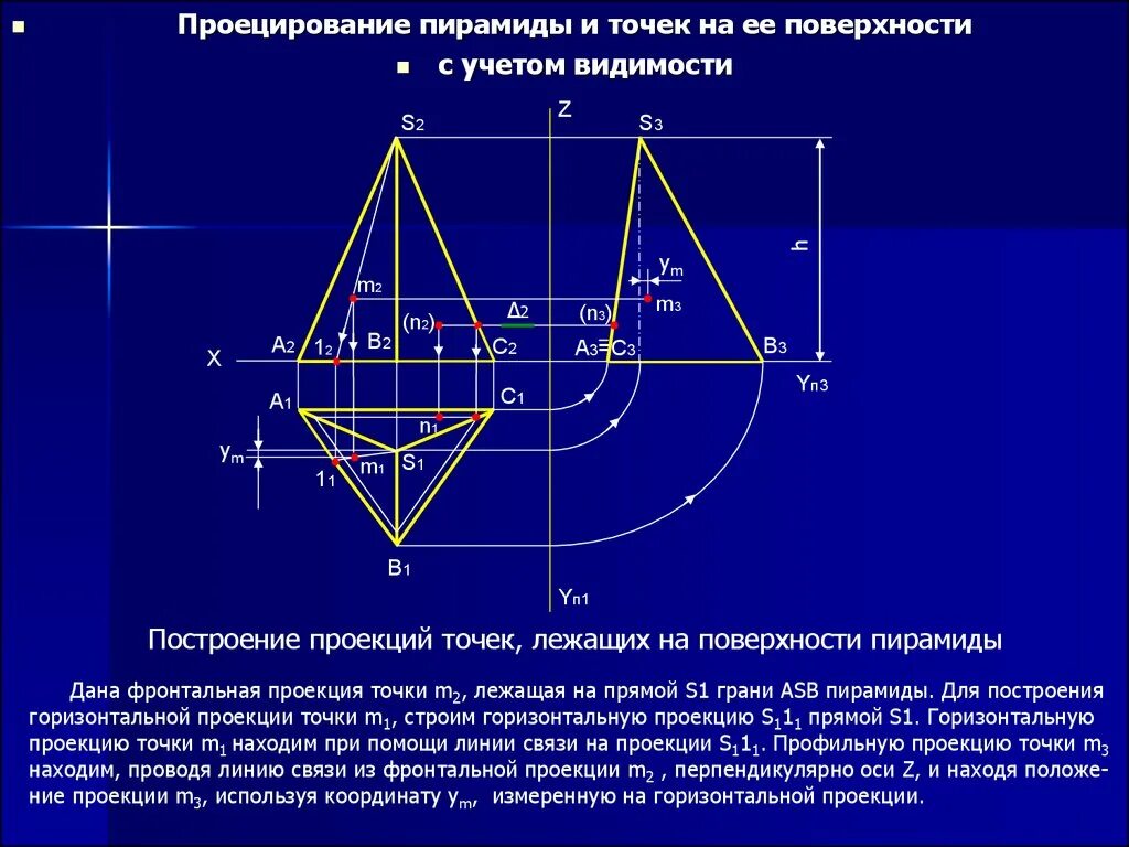 Проекция 4 гранной пирамиды. Проекция 6 гранной пирамиды. Проекция треугольной пирамиды. Проекция точек на пирамиде. Определение точек на поверхности