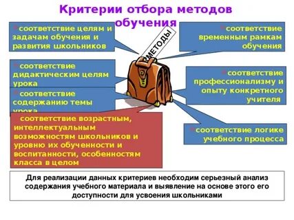 В соответствии с методологией