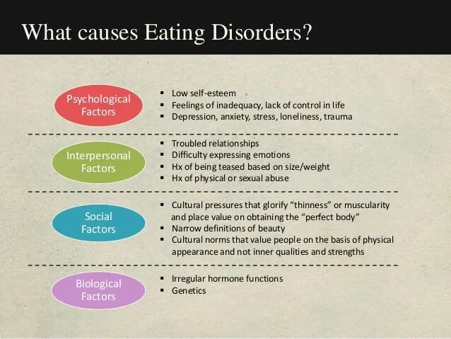 Eating Disorders. Types of eating Disorders. Eating Disorder Symptoms. Signs and Symptoms of eating Disorders.